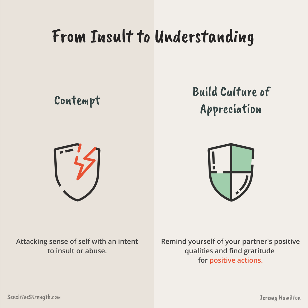 Sensitive Strengt Graphic