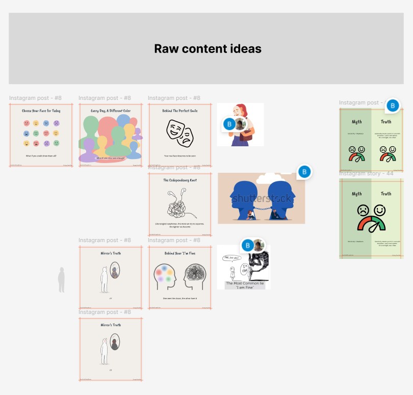 Raw contents and idea share
